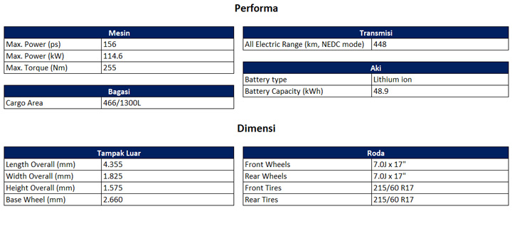 Prime Standard Range